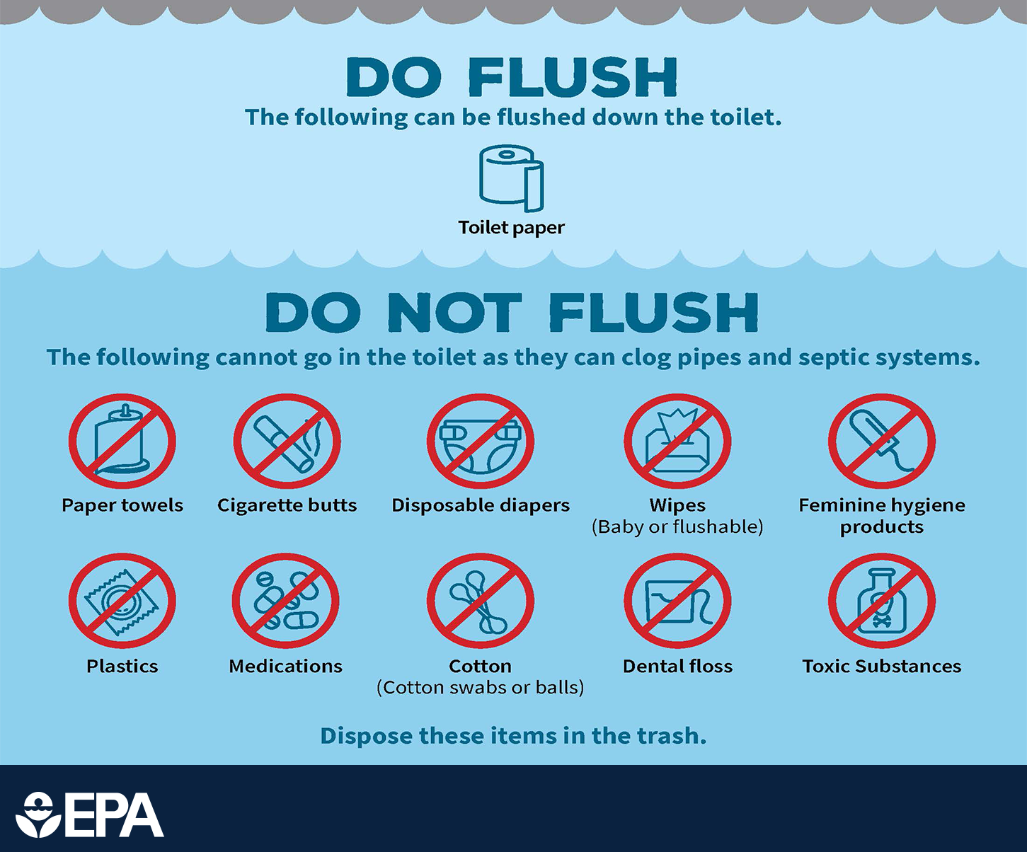 EPA Water Graphic